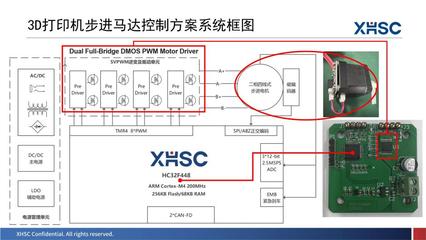 新品亮相、三城巡回！2023年度小華半導(dǎo)體產(chǎn)品與技術(shù)交流會(huì)圓滿落幕