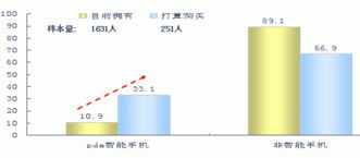 基于消費者洞察的省級市場營銷策略 會議與展覽服務