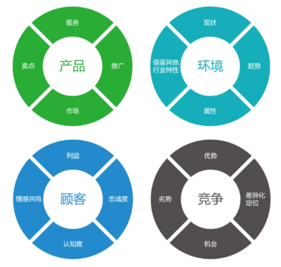 新余企業網絡營銷策劃方案——以云宸網絡發展為范例的實戰解析